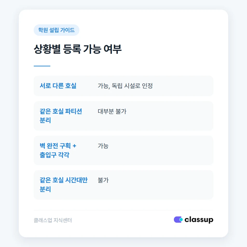 학원 등록 전 체크리스트