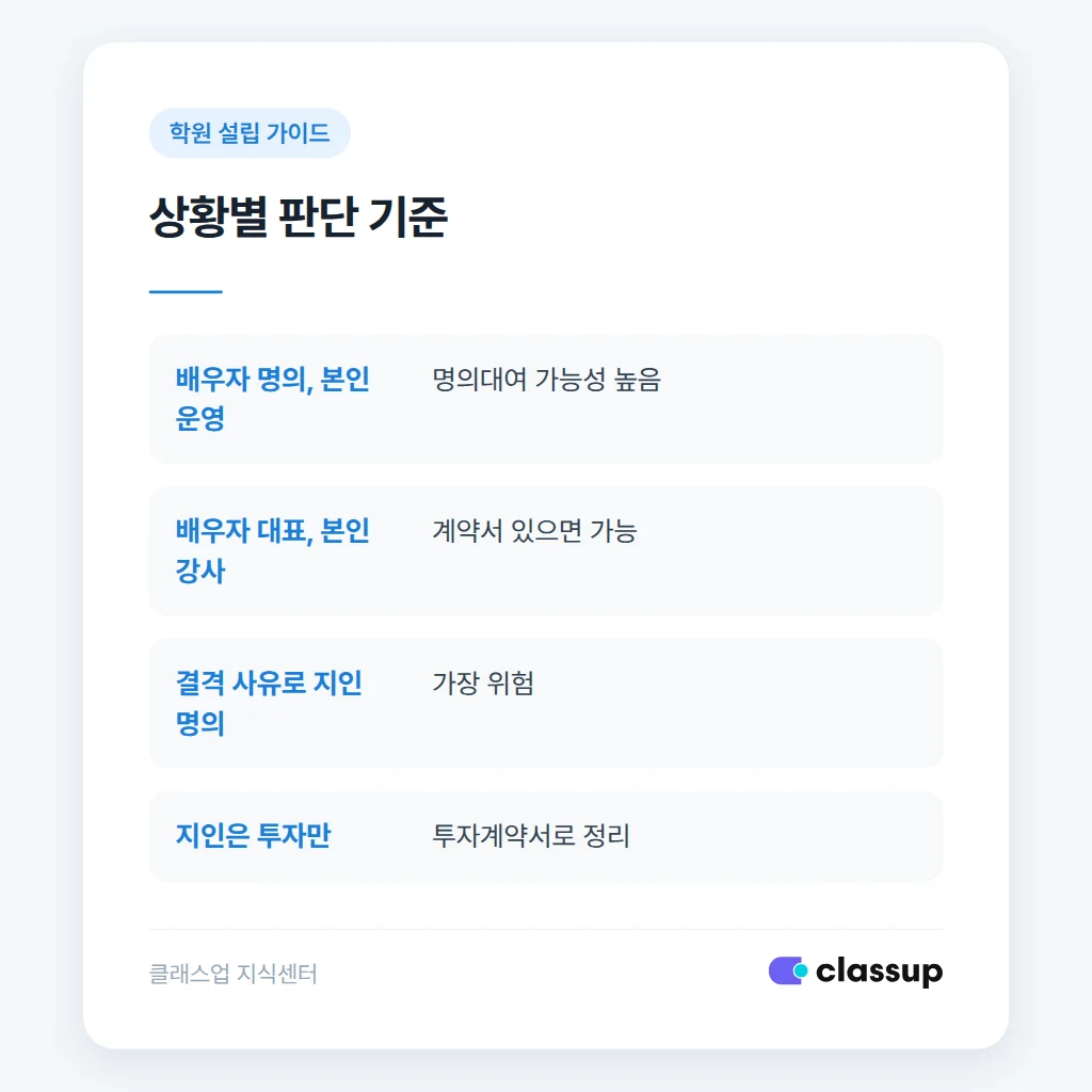상황별 명의대여 판단 기준