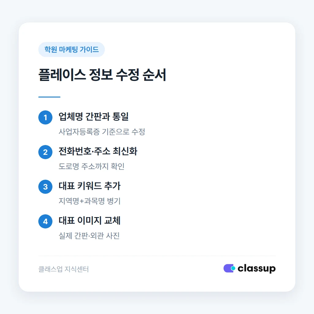 네이버 플레이스 정보 수정 화면