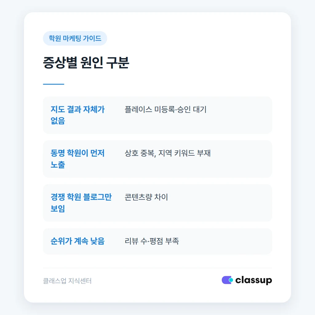 학부모에게 보내는 검색 안내 문구 예시