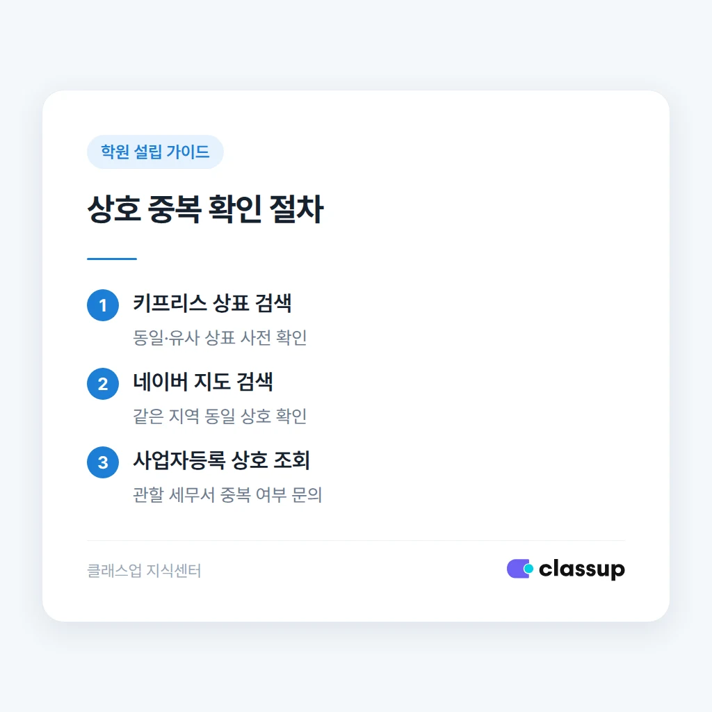 상호 등록 전 확인해야 할 절차