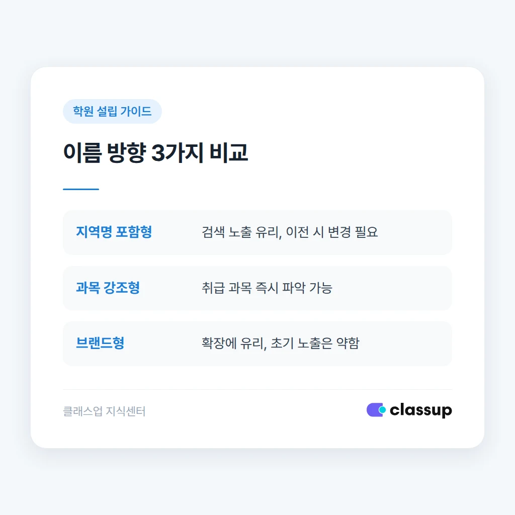 피해야 할 학원 이름 패턴