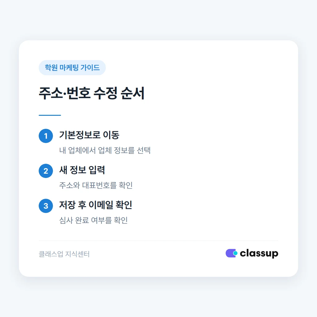 네이버 스마트플레이스에서 학원 주소와 전화번호를 수정하는 순서