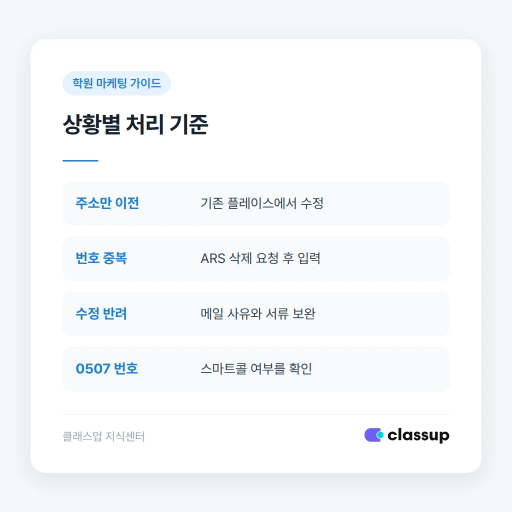 학원 이전과 전화번호 변경 상황별 네이버 플레이스 처리 기준