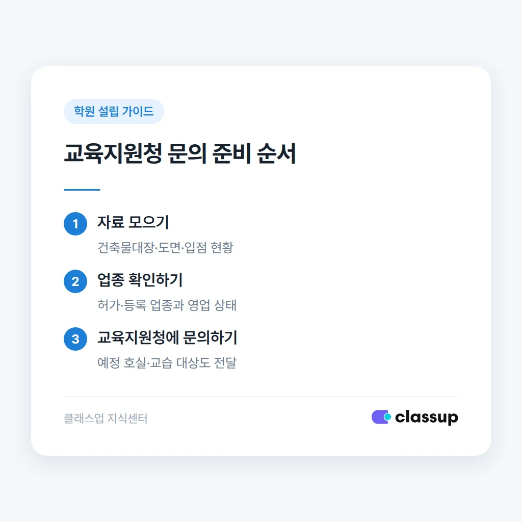 업종과 도면을 준비해 교육지원청에 확인하는 순서