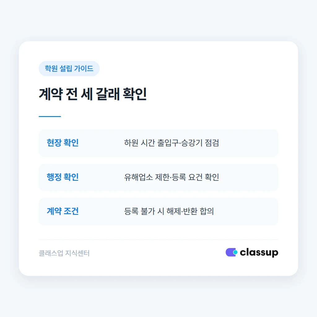 현장 확인과 행정 확인 및 계약 조건 점검