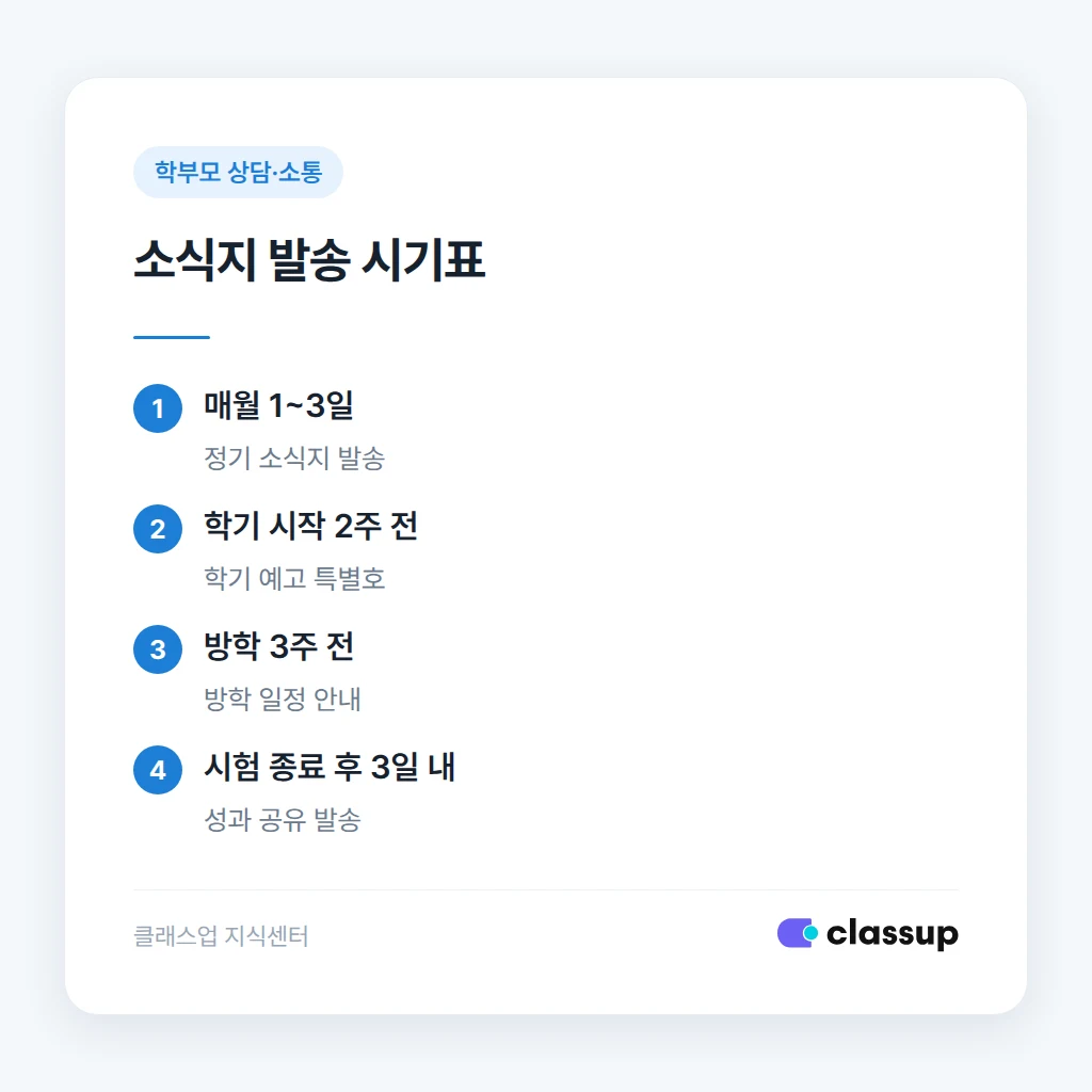 소식지 발송 시기별 채널 정리