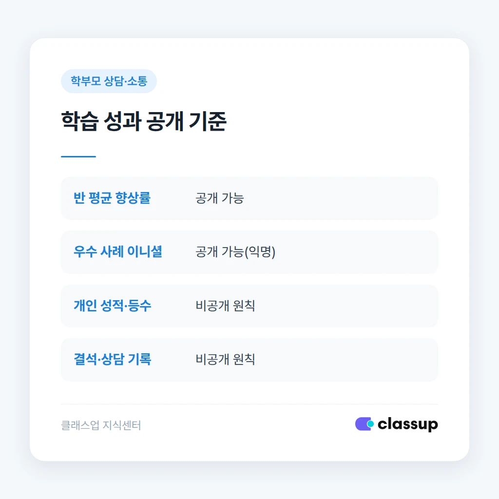 학습 성과 공개 범위 기준