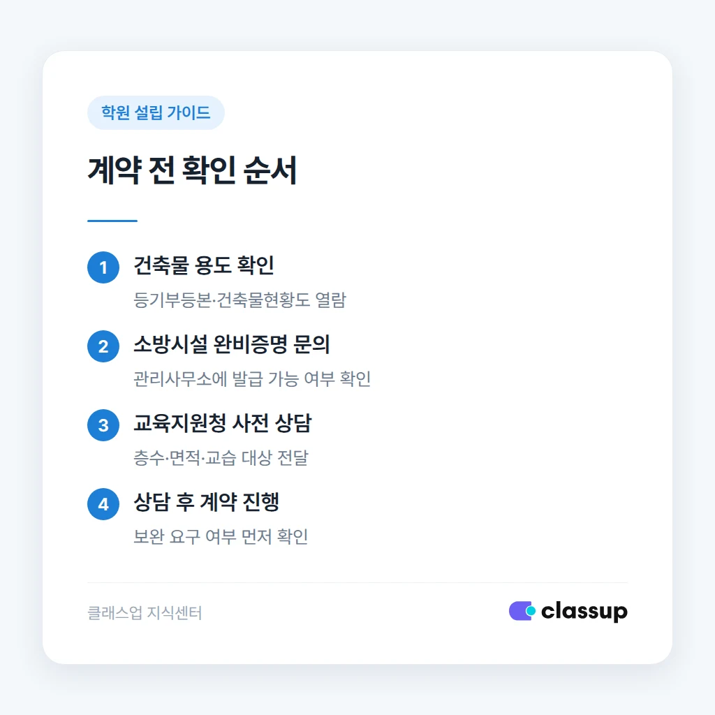 계약 전 건물 층수와 소방 기준 확인 순서