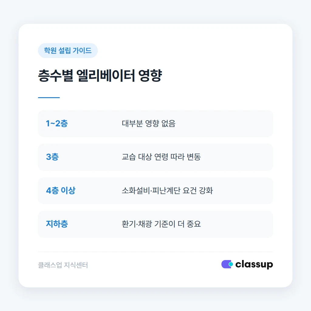 엘리베이터 없는 건물에서 흔히 생기는 오해
