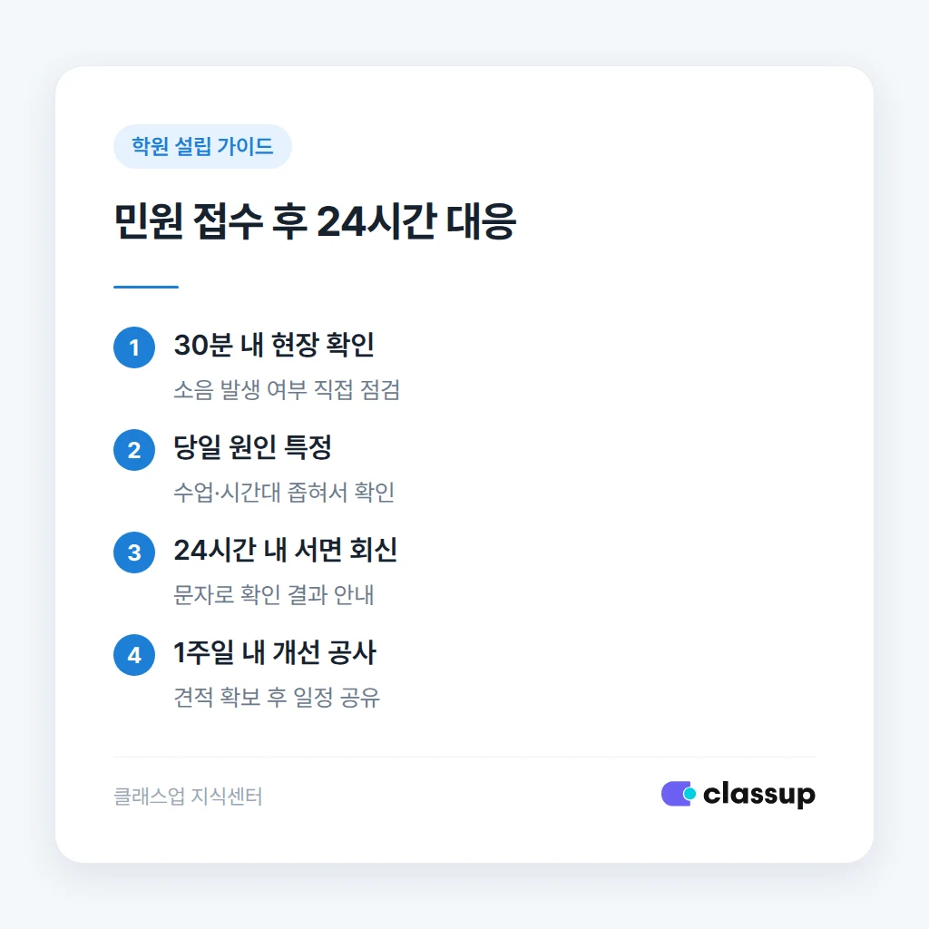 민원 접수 후 24시간 대응 절차