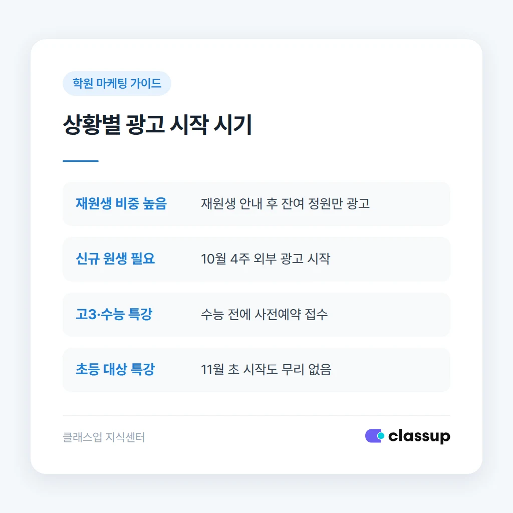 상황별 광고 시작 시기 비교