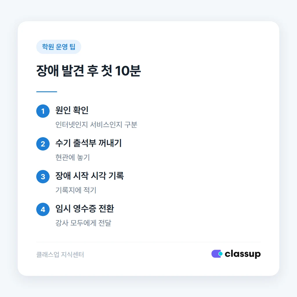 장애 발견 후 첫 10분 대응 순서