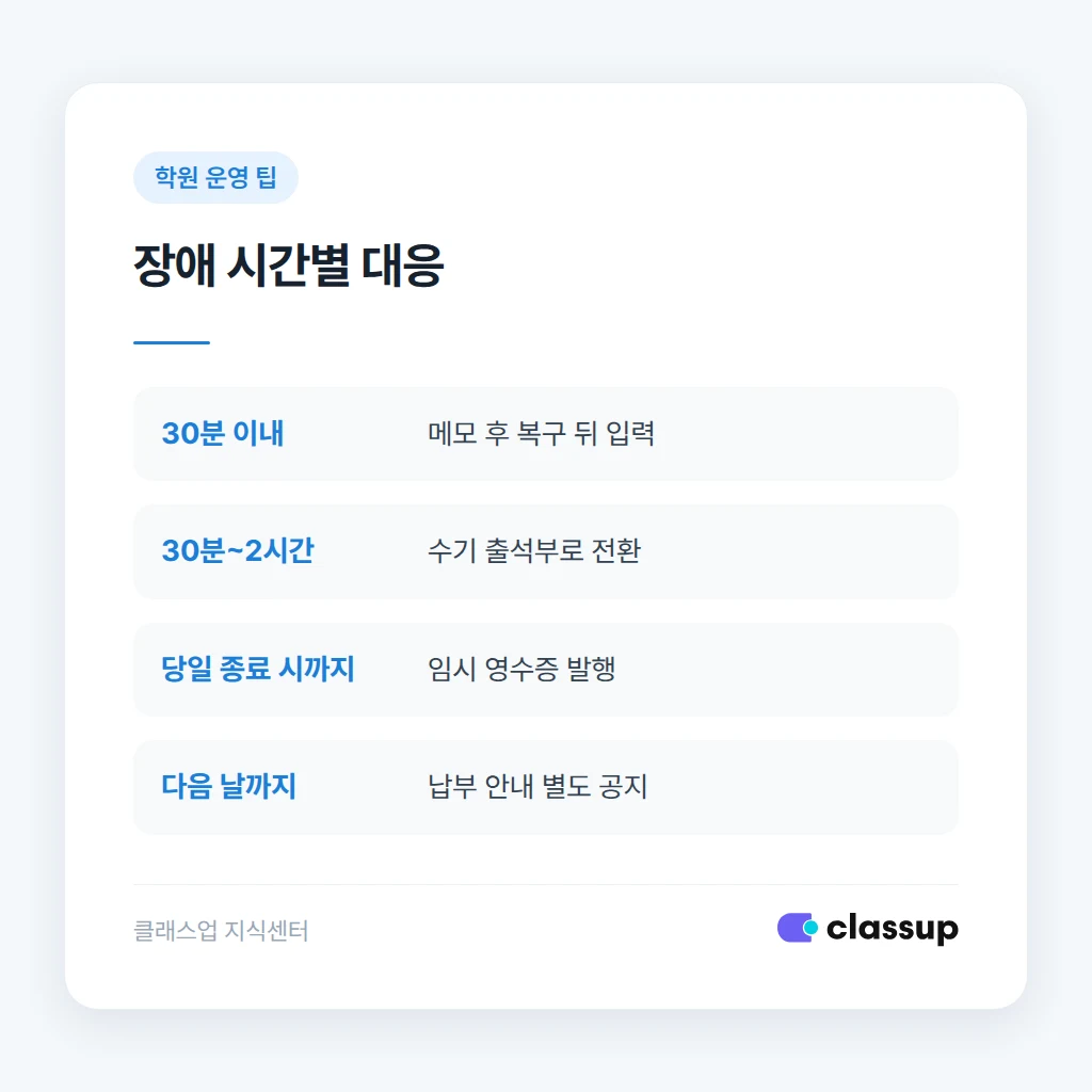 장애 시간대별 출결·수납 대응 기준
