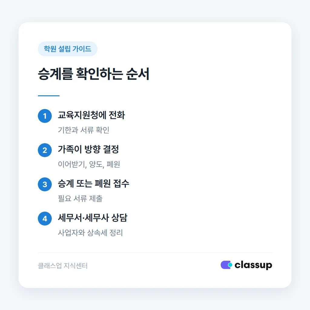 상속인이 학원 설립·운영자 지위를 승계하는 절차