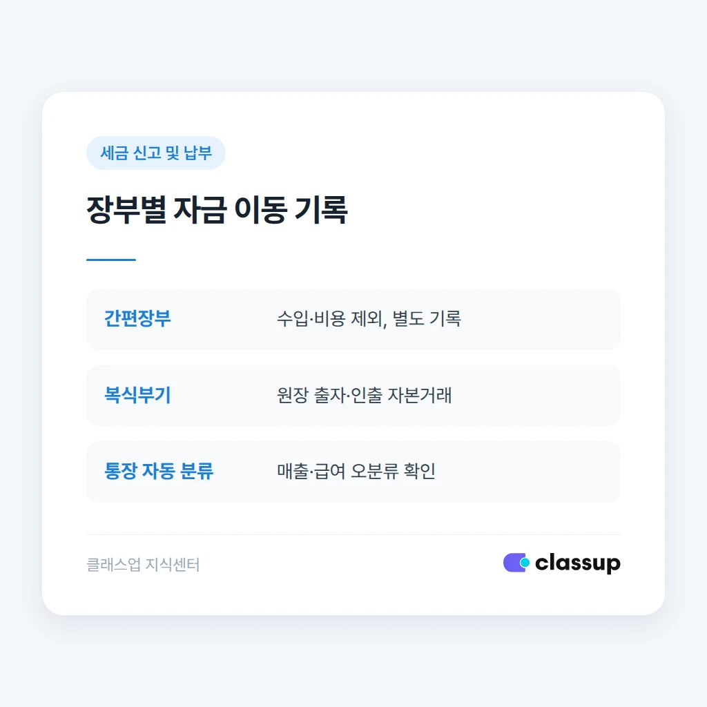간편장부와 복식부기의 개인자금 기록 구분