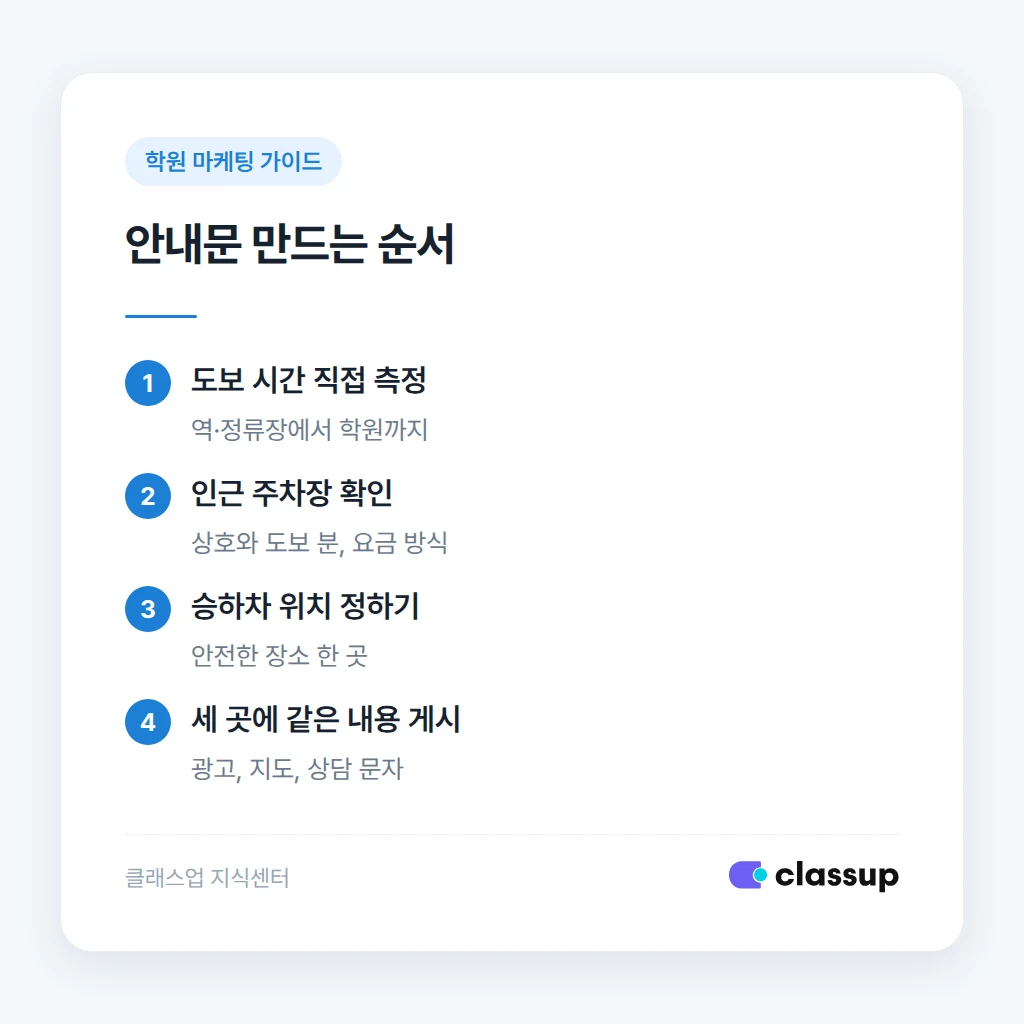안내문에 넣을 정보를 확인하고 정리하는 순서