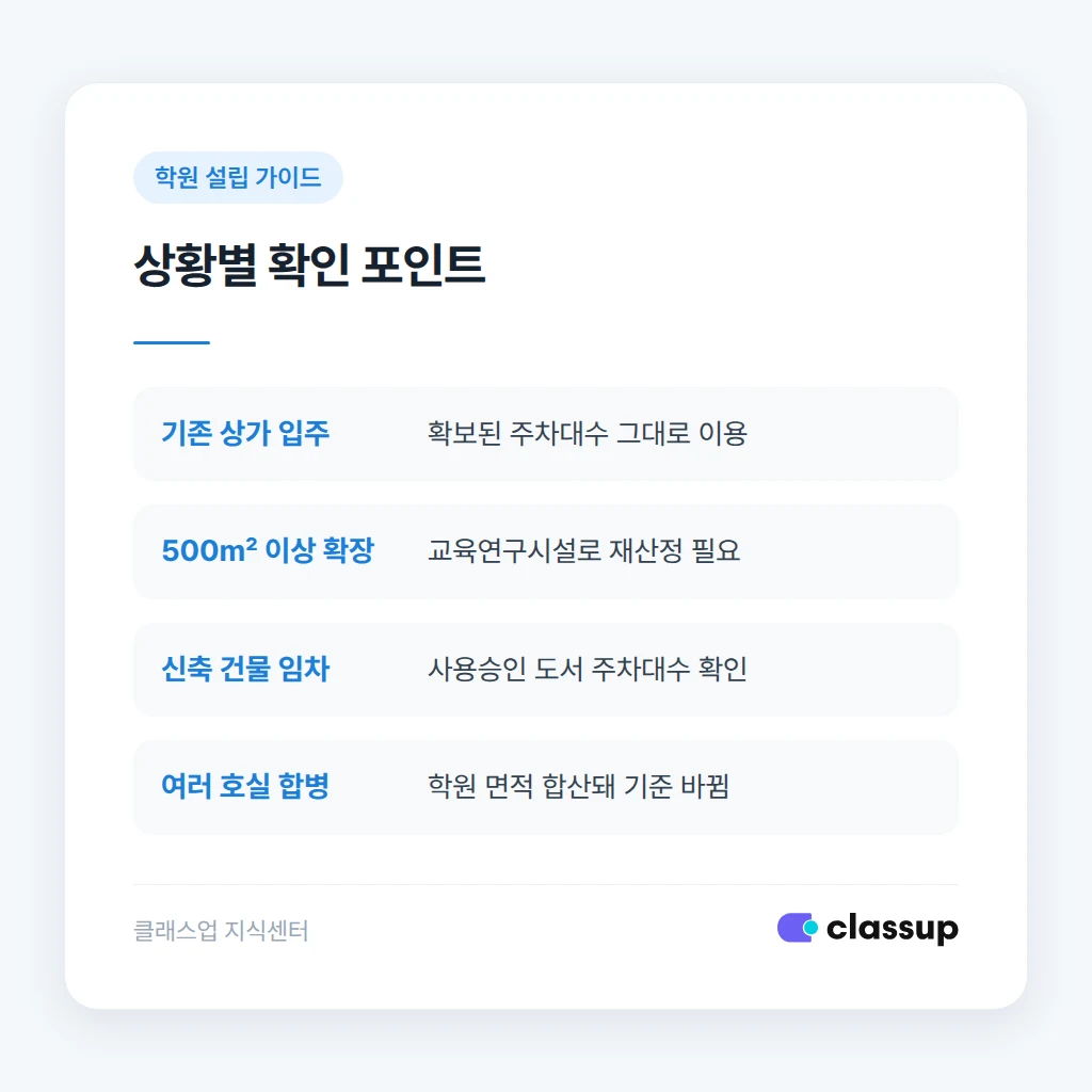 위반건축물과 학원 등록 반려 사례