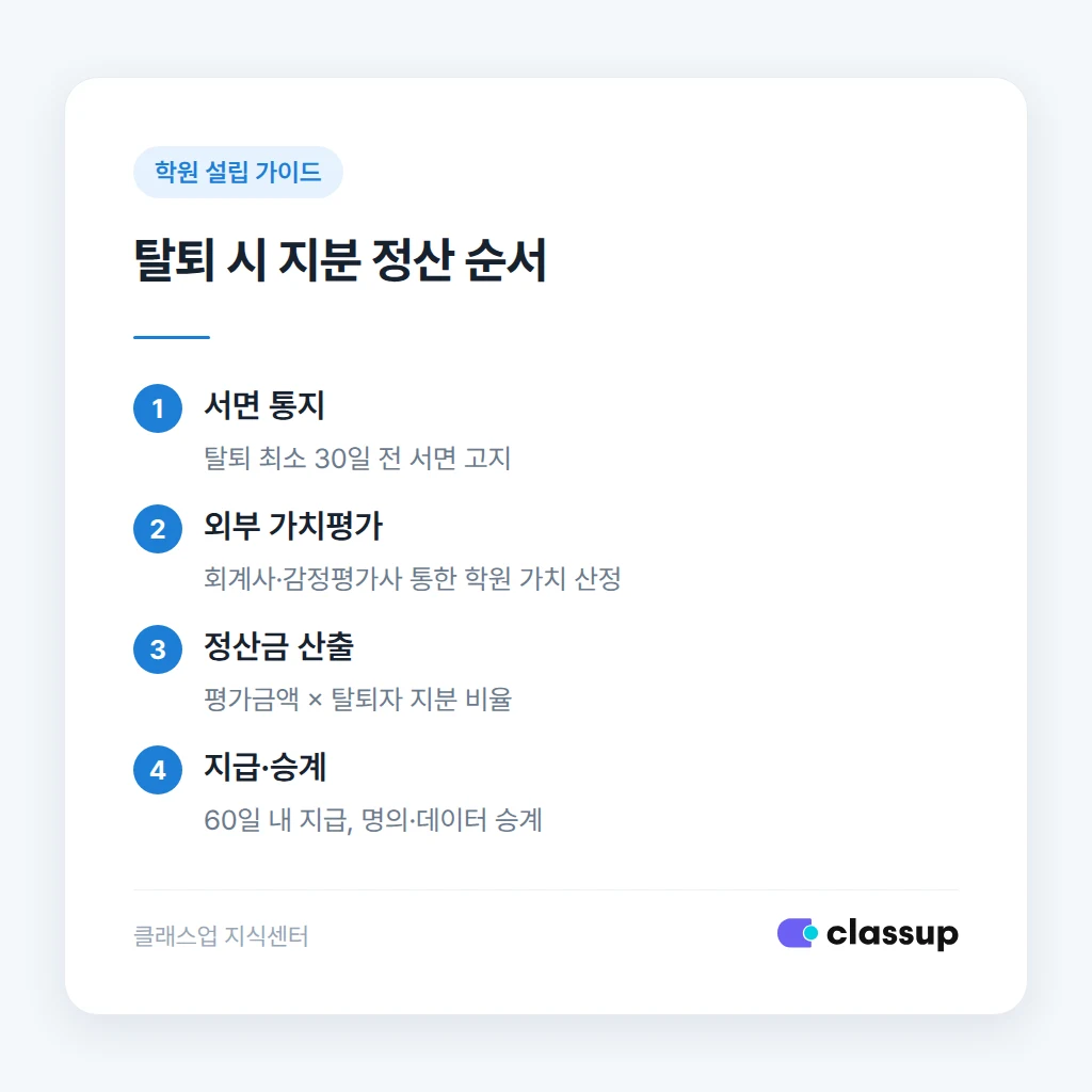동업계약서에 넣어야 할 지분 정산 절차 순서