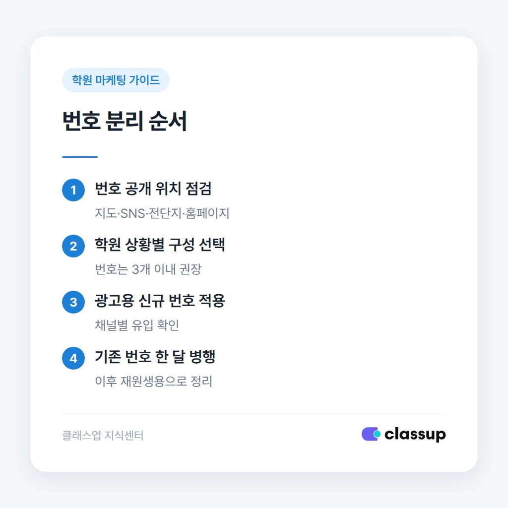 광고용 번호와 대표번호를 나누는 순서