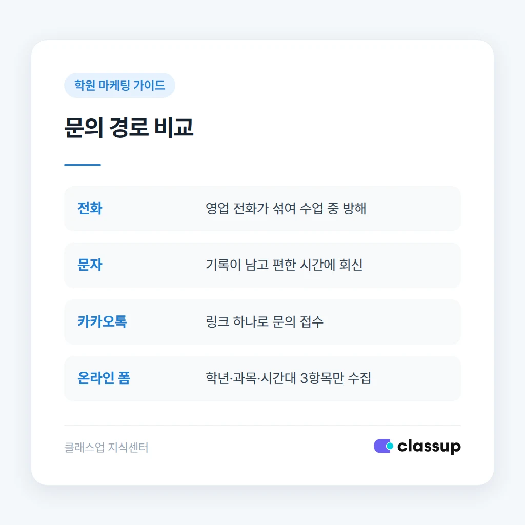 영업 전화와 상담 전화를 구분하는 기준