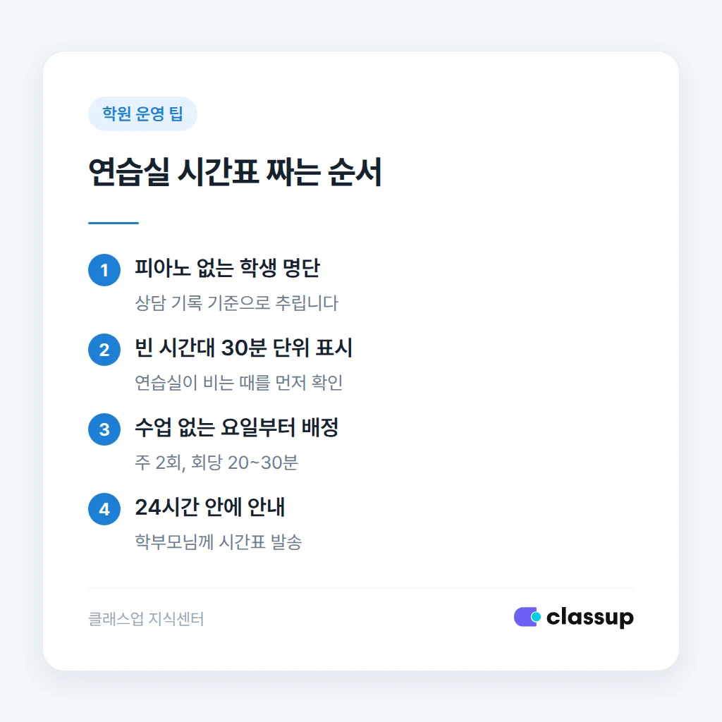 연습실 주 2회 고정 배정 방식 비교