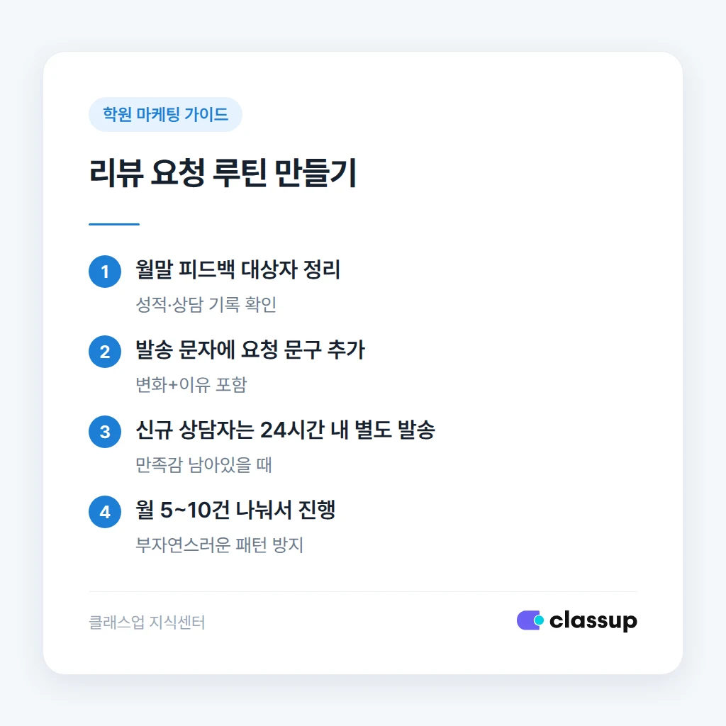 리뷰 요청 문자 예시 화면