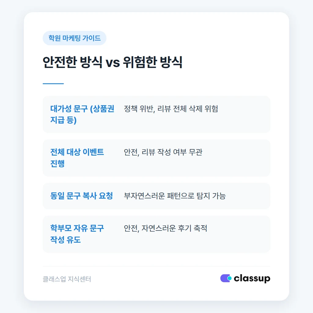 리뷰 이벤트 안내문 예시