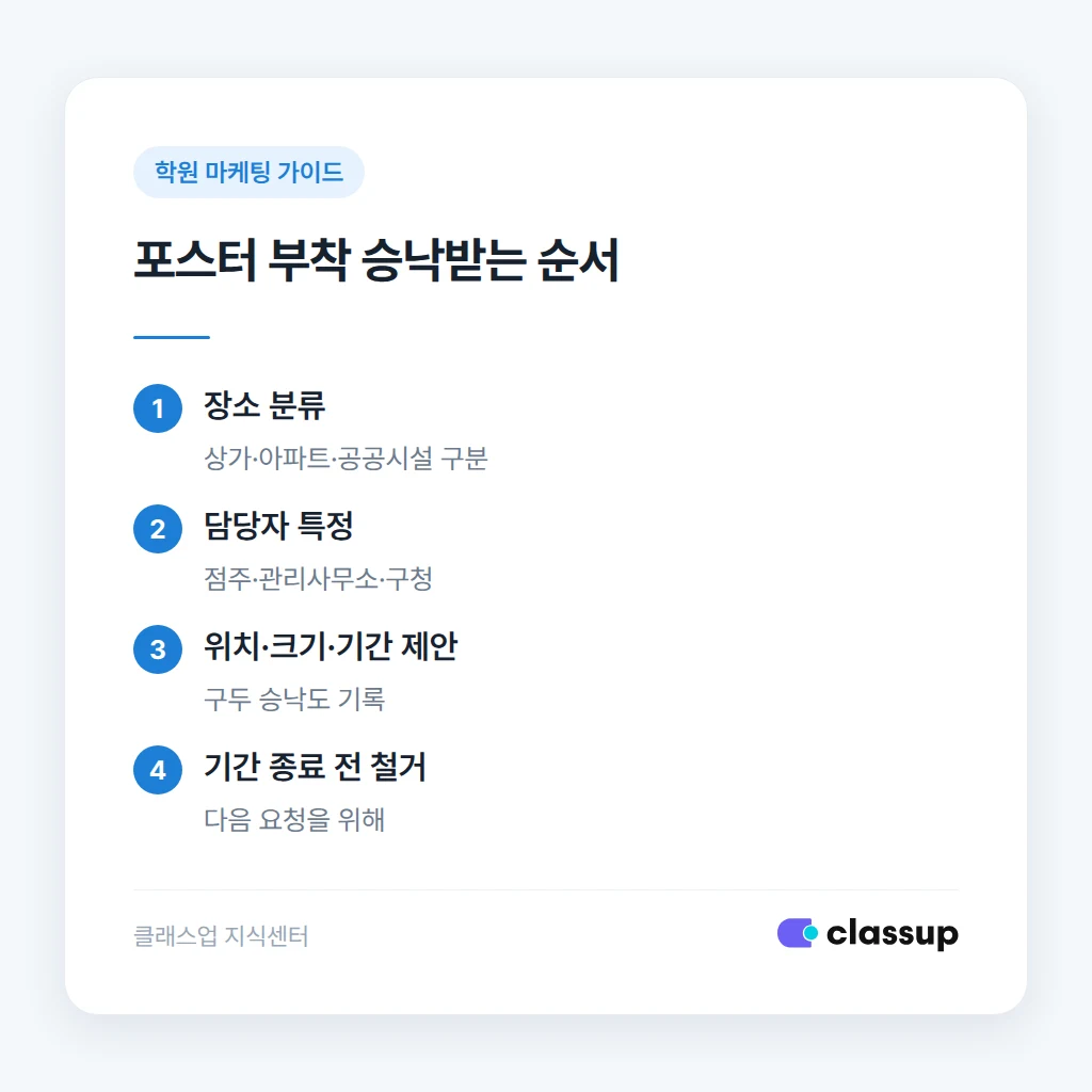 점주에게 포스터 부착을 요청하는 모습