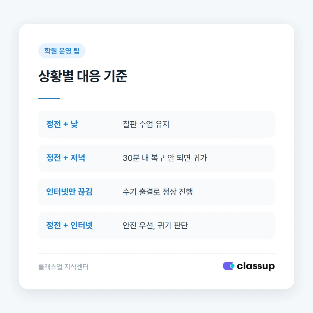 장애 유형별 대응과 평소 준비물 비교