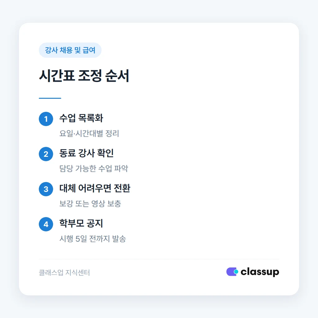 대체 강사와 시간표 조정 흐름