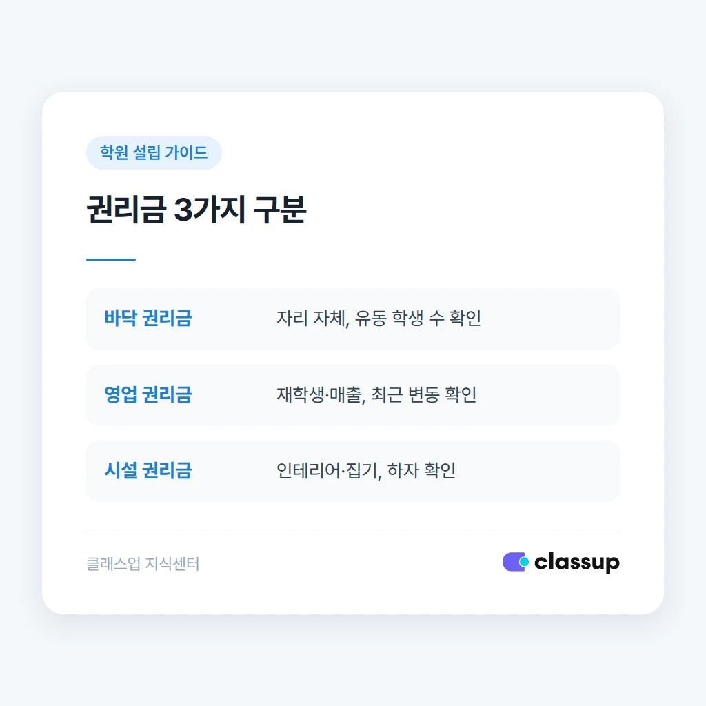 권리금 특약사항에 넣어야 할 문구
