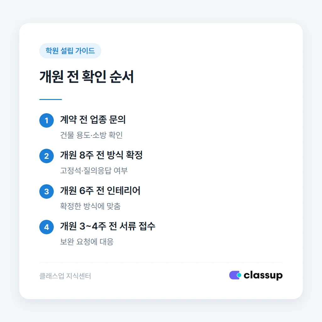 계약 전부터 개원 직전까지 인허가 확인 순서