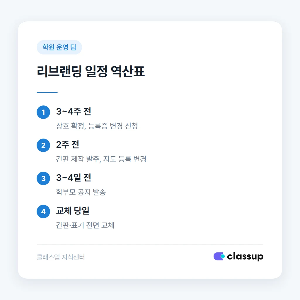 리브랜딩 당일 외부 표기 교체 체크리스트