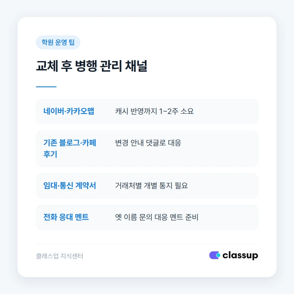 상호 변경 후 병행 관리가 필요한 외부 채널