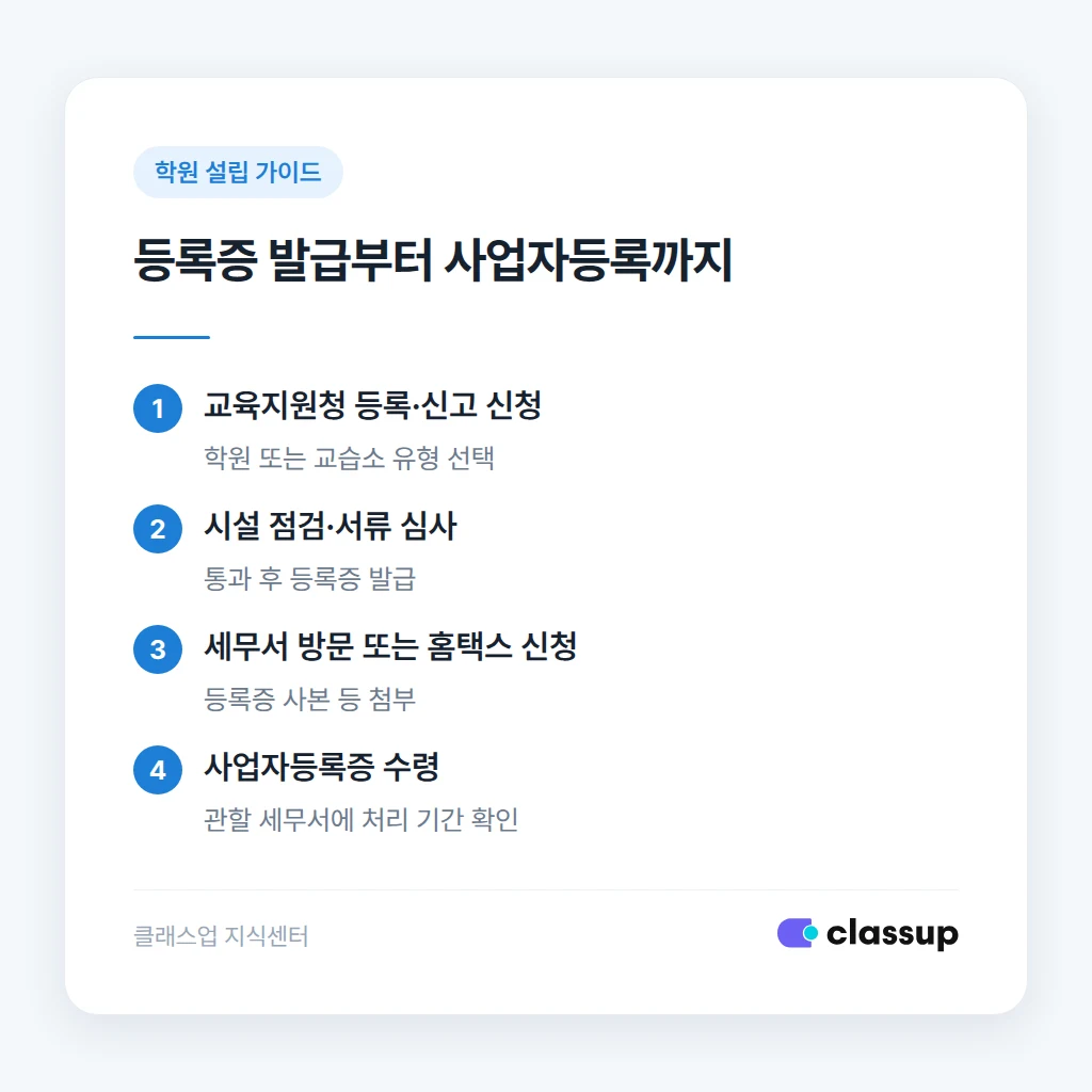 상황별로 달라지는 사업자등록 첨부 서류