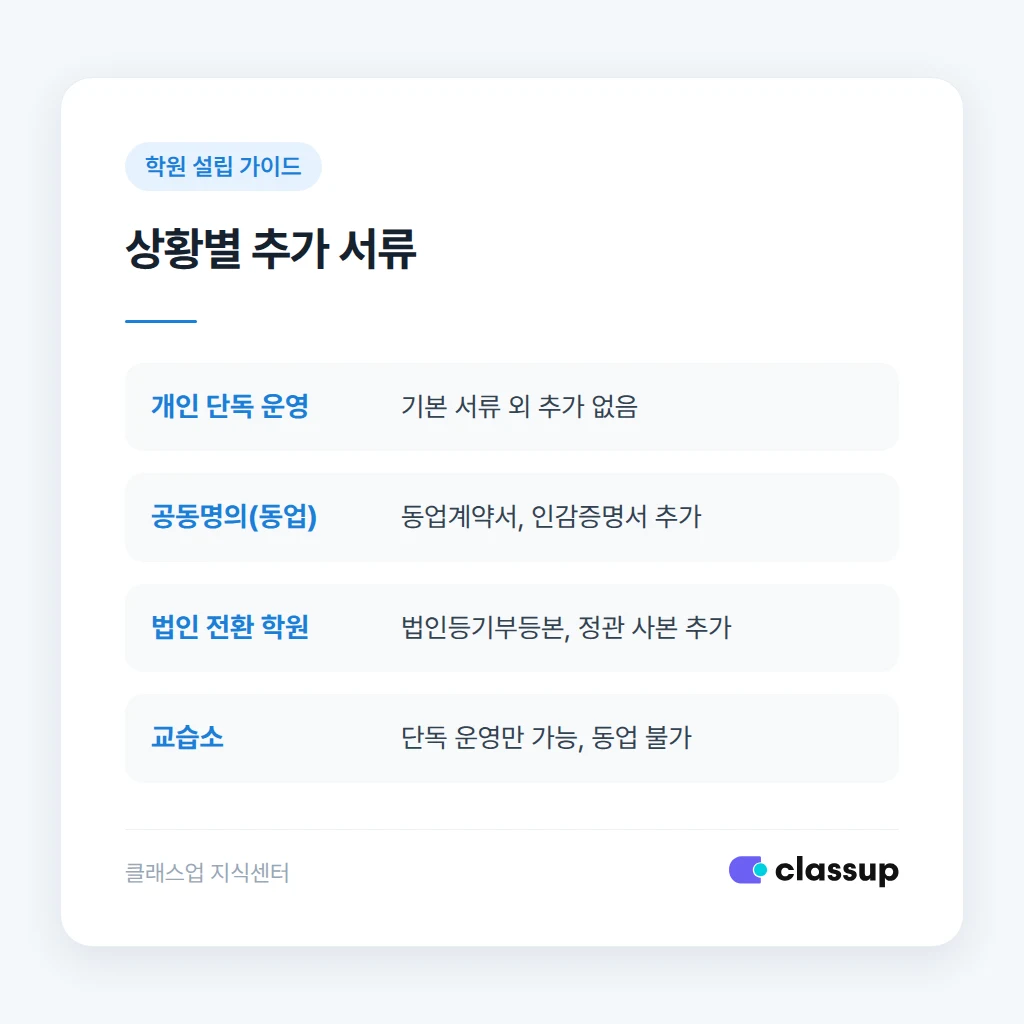 세무서 방문 전 미리 준비하는 안내 문구