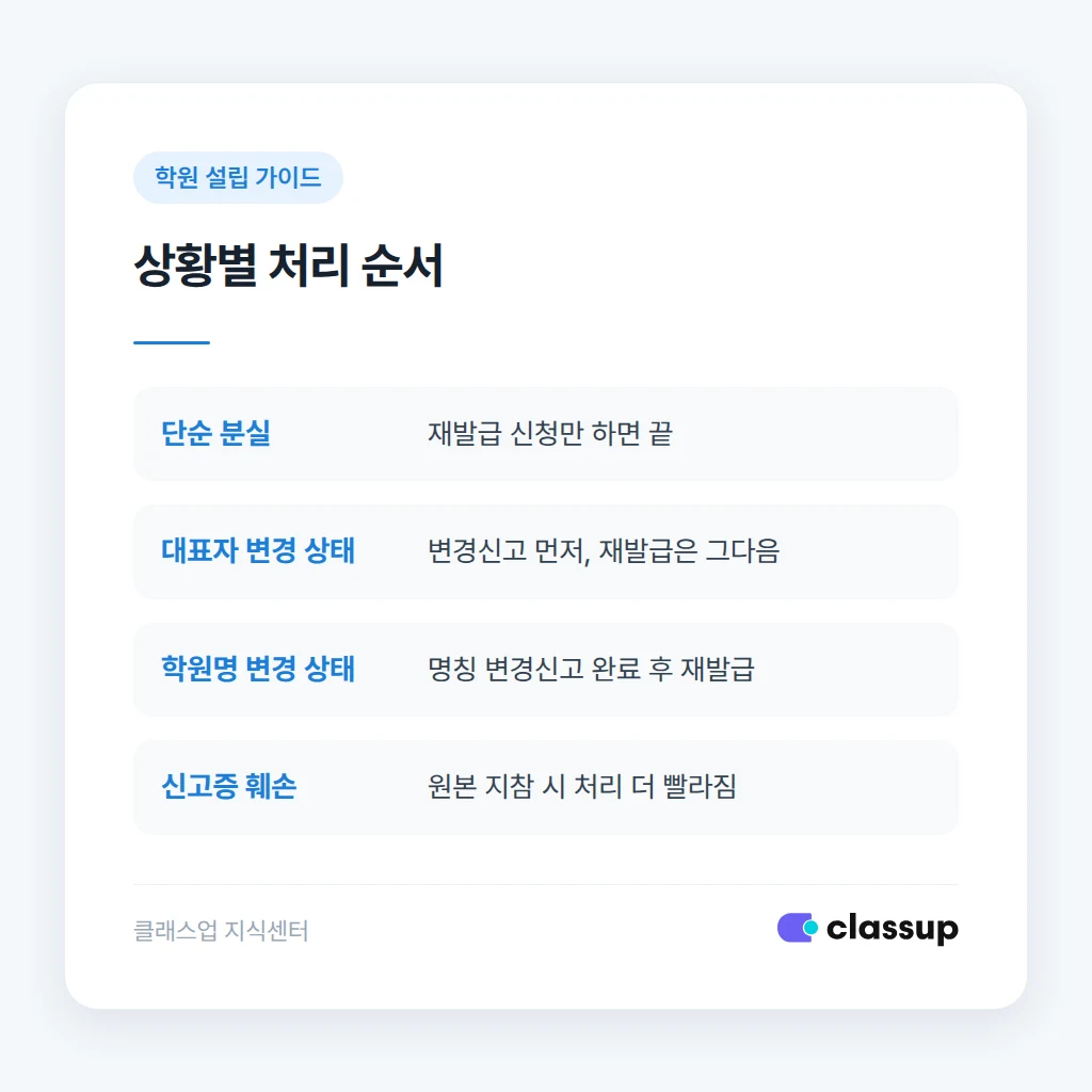 변경신고와 재발급 처리 순서
