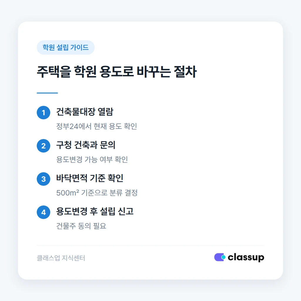 주택을 학원 용도로 바꾸는 절차