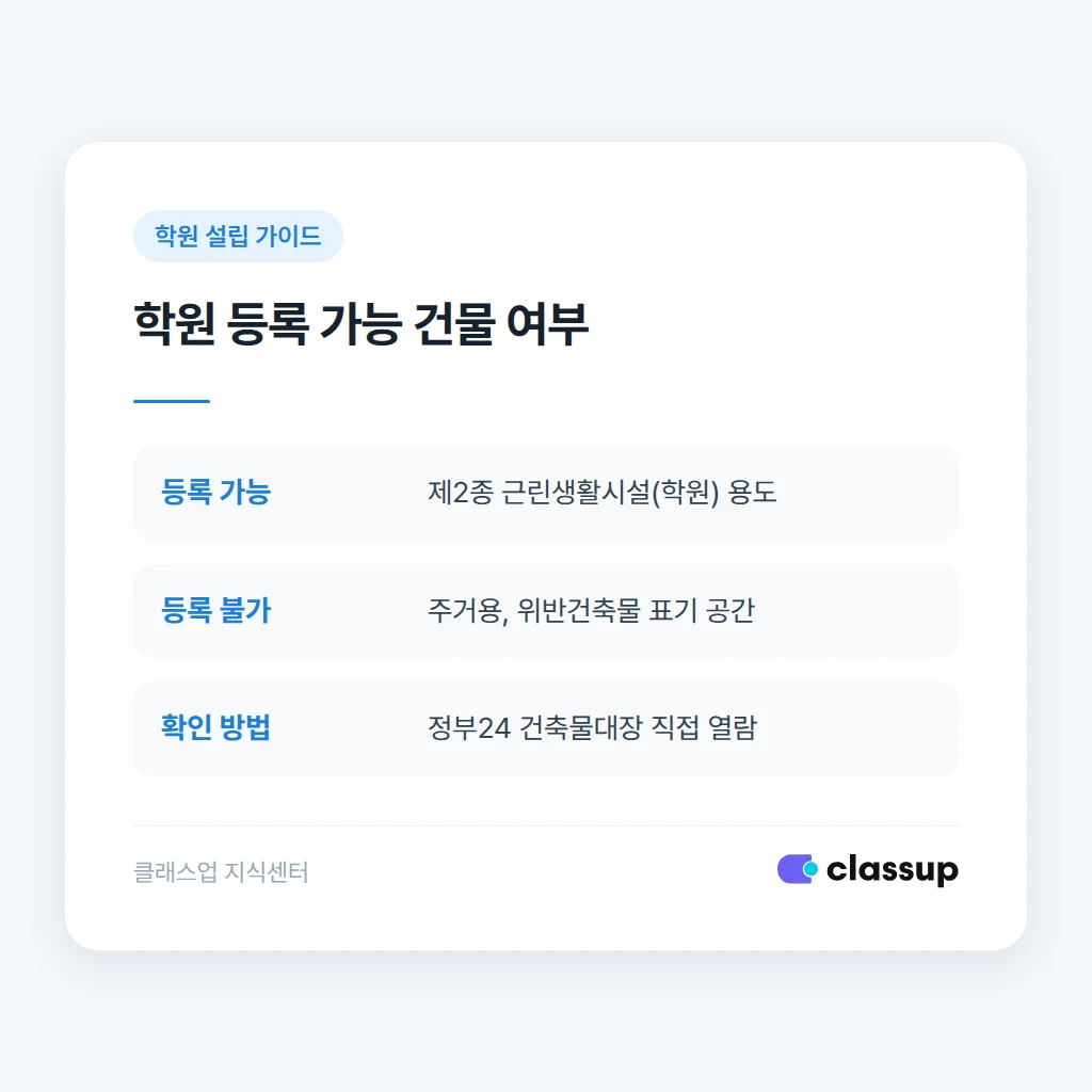 학원 등록 가능한 건축물 용도와 불가능한 용도 비교