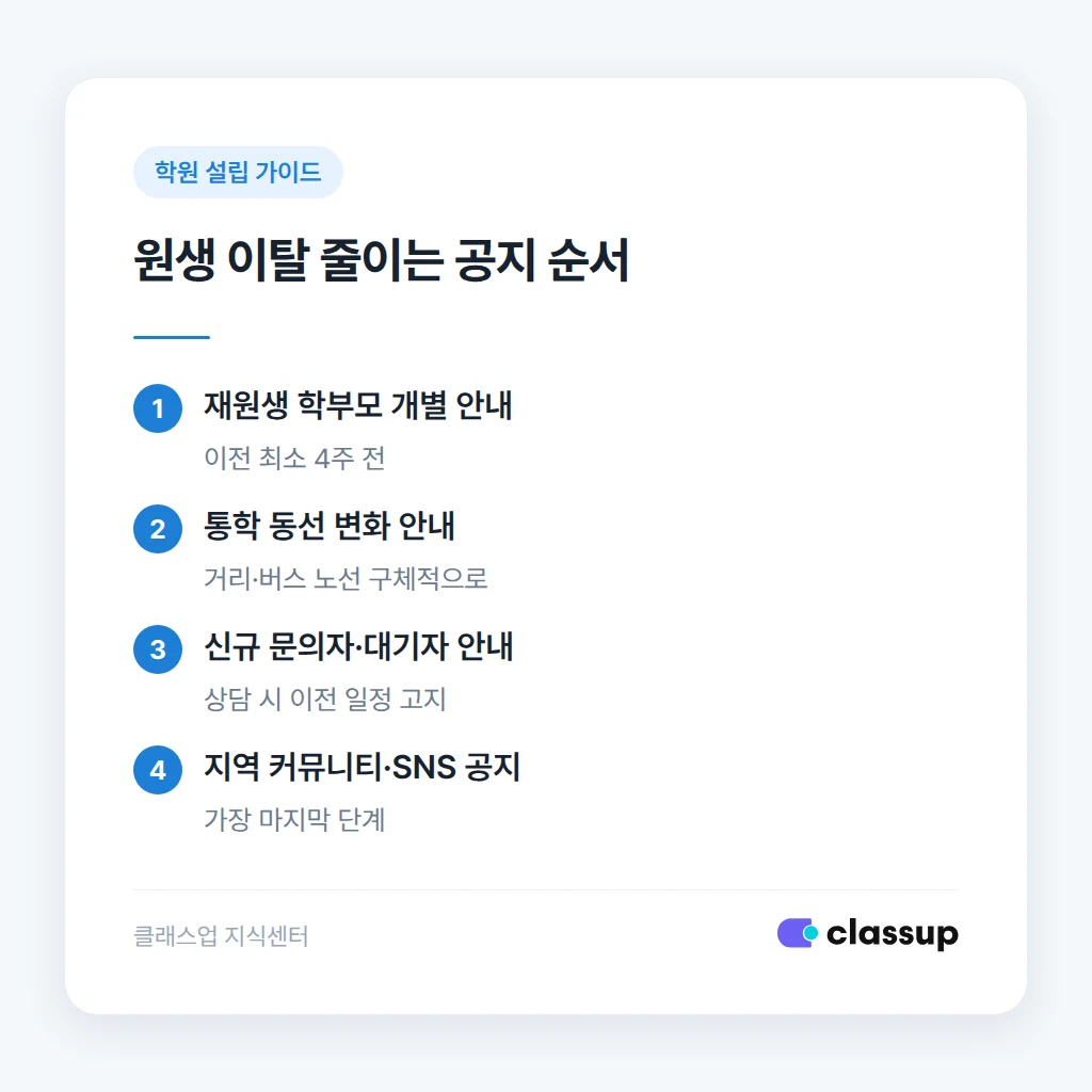 원생 이탈을 줄이는 이전 공지 순서