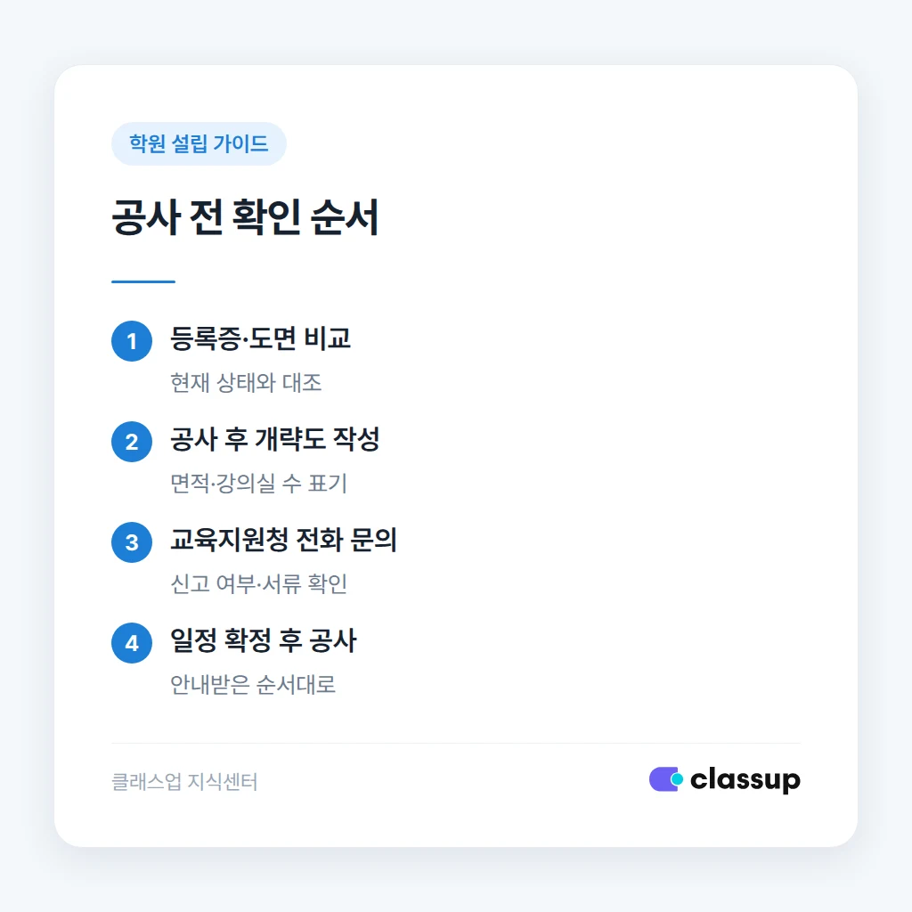 공사 전 교육지원청 확인 순서