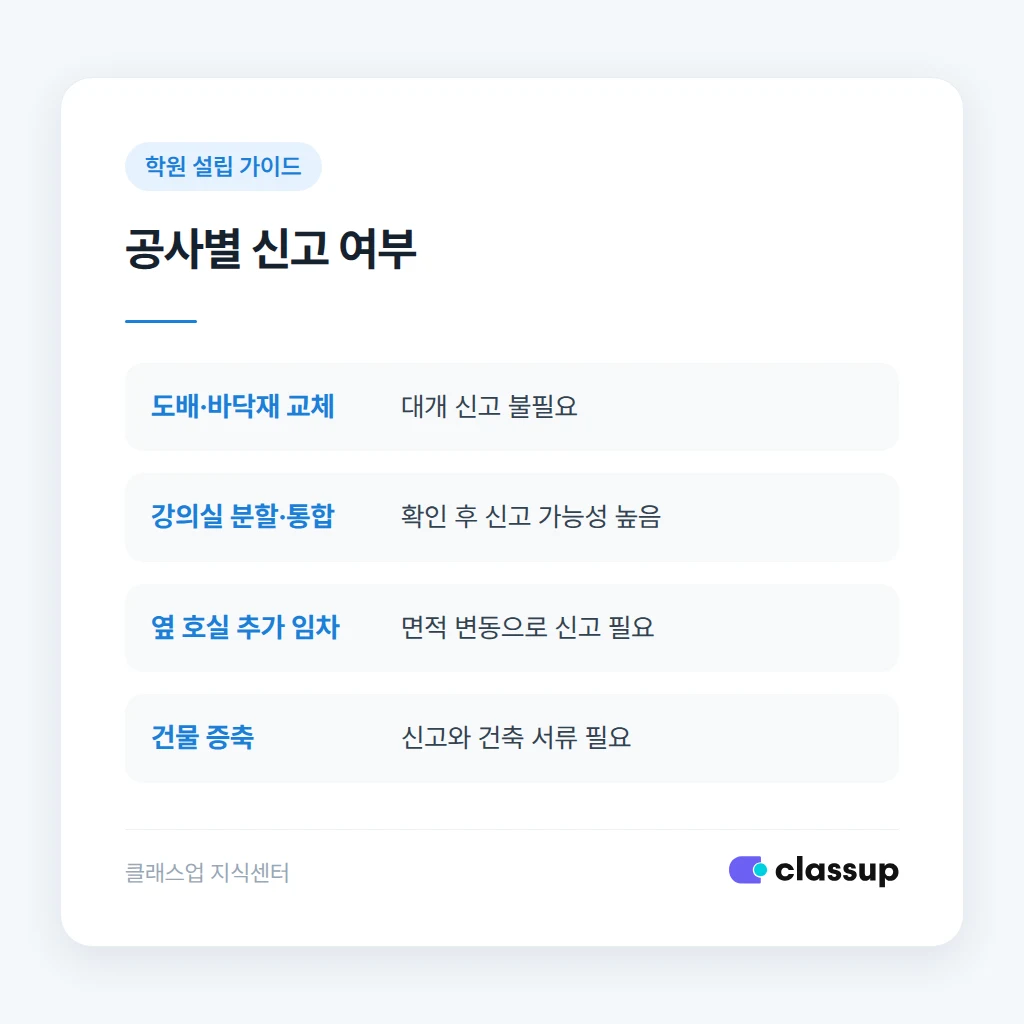 공사 전후 일정별 준비 사항