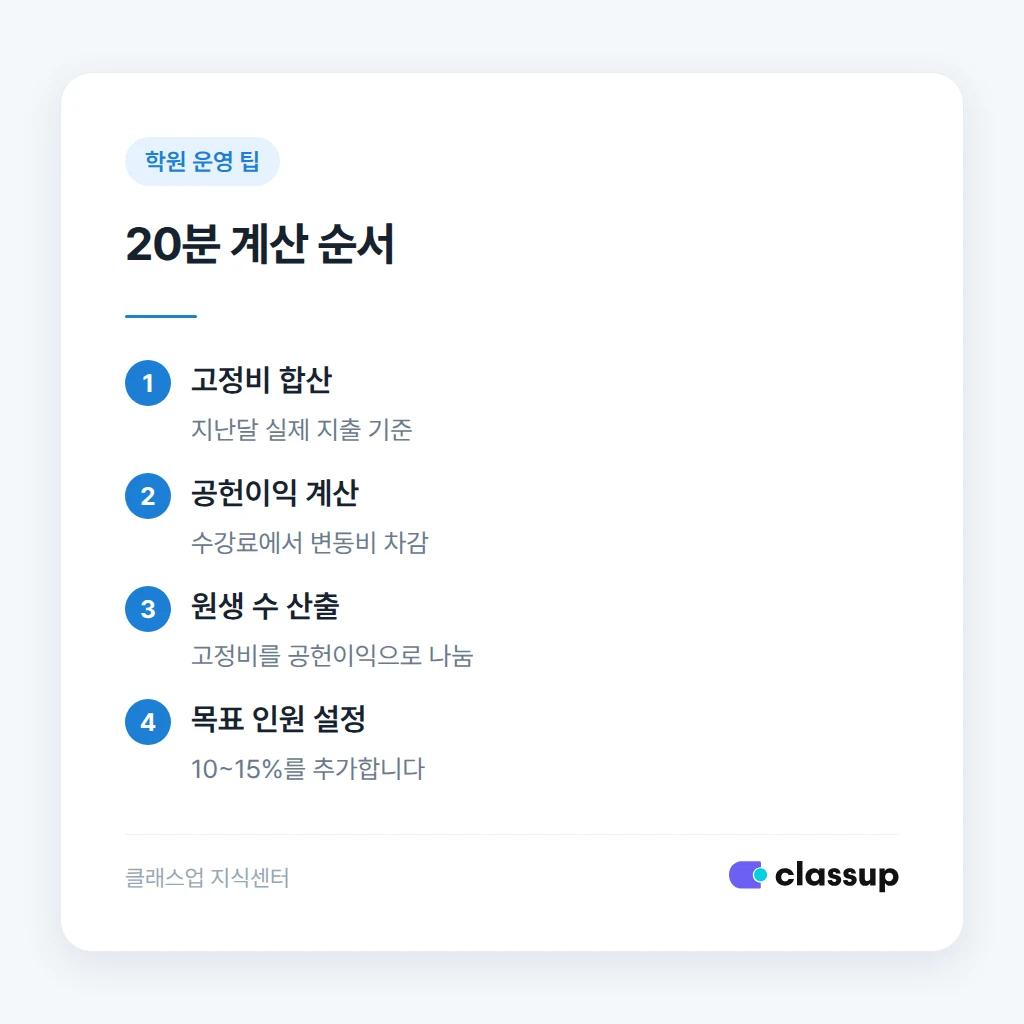학원 손익분기 원생 수 계산 순서