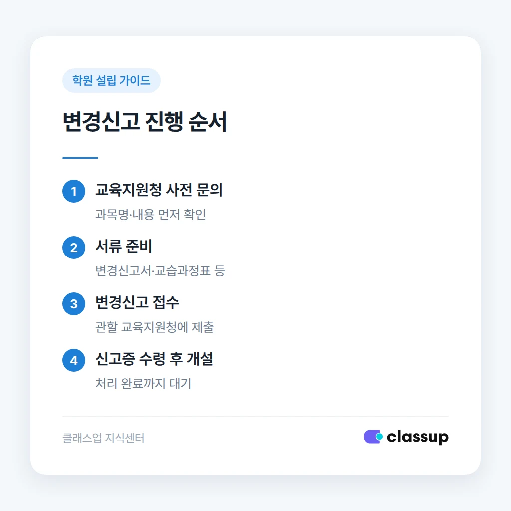 변경신고 진행 절차 단계