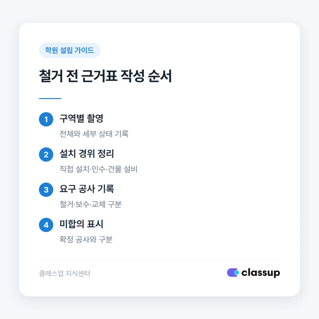 철거 전 시설별 증거를 정리하는 순서