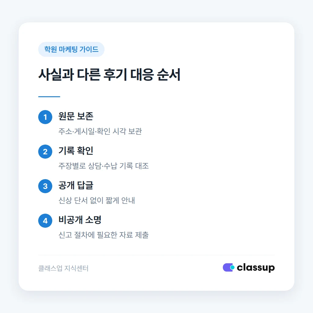 허위 의심 후기의 증거 보존과 비공개 소명 순서