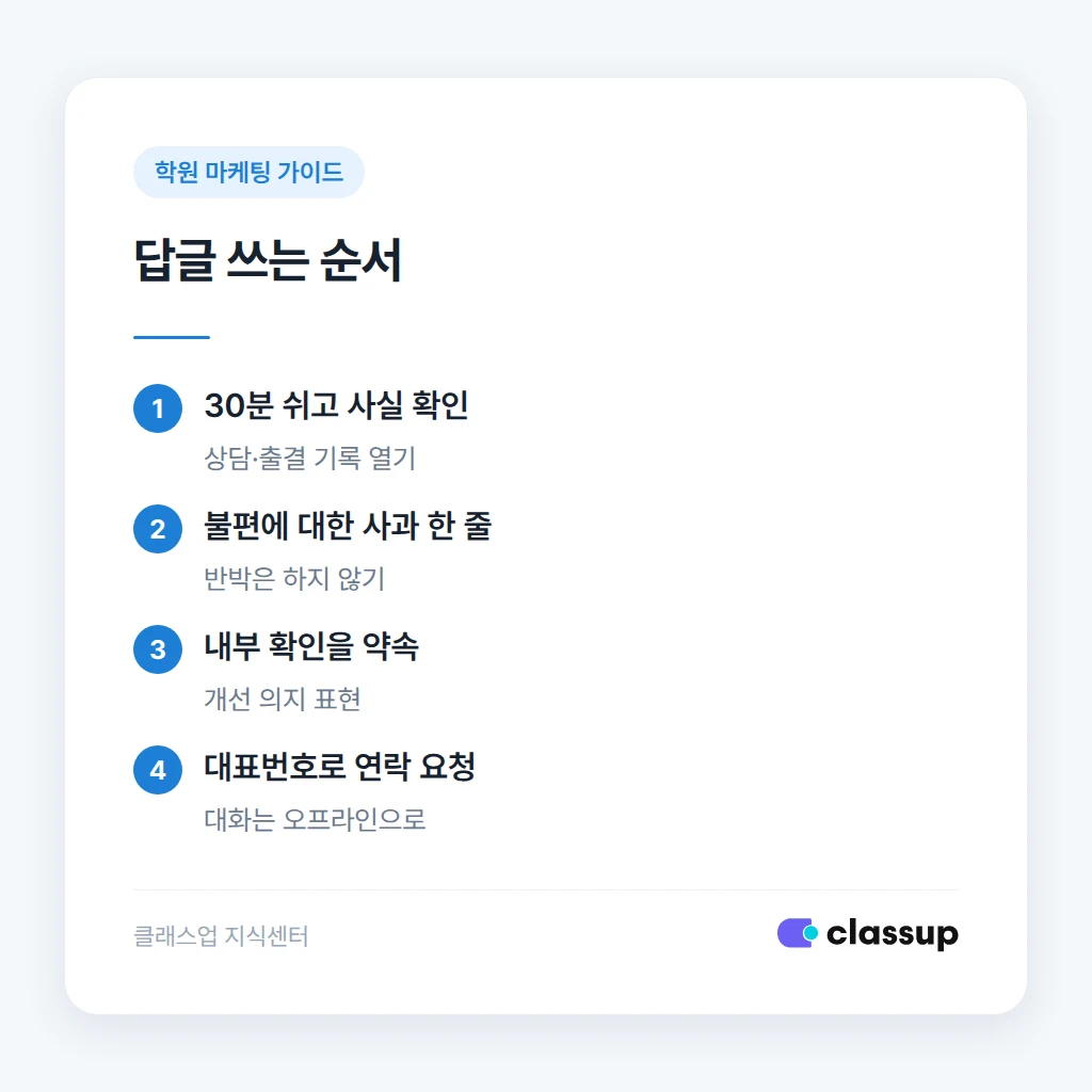 리뷰 유형별 답글 작성 순서