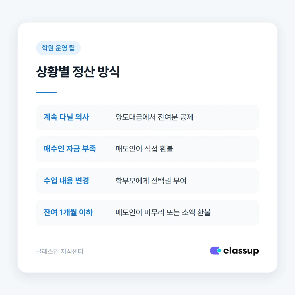 양도 전후 학부모 안내 문구와 정산 서류