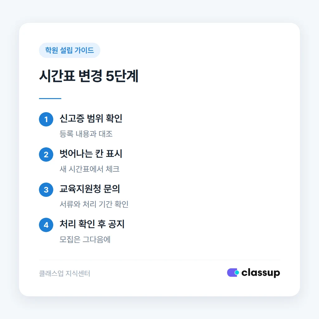 신고 범위와 실제 시간표를 대조하는 순서